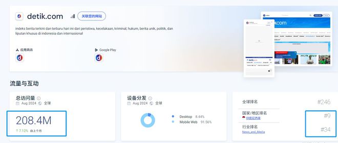 小媒探与印尼新闻网站Detikcom携手共拓东南亚市场